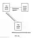 Fig. 03 - Methods and devices for multi-level data protection in a storage system