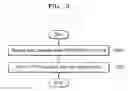 Fig. 04 - Memory device performing post package repair (PPR) operation