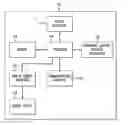 Fig. 01 - Kinetically activated diagnostics and correction