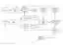 Fig. 03 - Systems and methods for implementing an automated parallel deployment solution