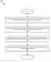 Fig. 01 - Systems and methods for unit testing of functions on remote kernels