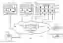 Fig. 01 - SNOOP OPTIMIZATION FOR MULTI-PORTED NODES OF A DATA PROCESSING SYSTEM
