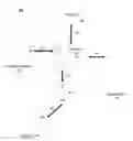 Fig. 01 - Speculative enumeration of bus-device-function address space
