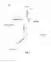 Fig. 02 - Speculative enumeration of bus-device-function address space