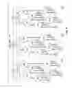 Fig. 05 - Speculative enumeration of bus-device-function address space