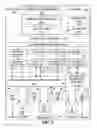 Fig. 05 - Instructions and logic to suspend/resume migration of enclaves in a secure enclave page cache