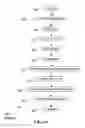 Fig. 11 - Instructions and logic to suspend/resume migration of enclaves in a secure enclave page cache