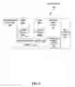 Fig. 13 - Instructions and logic to suspend/resume migration of enclaves in a secure enclave page cache