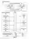 Fig. 17 - Instructions and logic to suspend/resume migration of enclaves in a secure enclave page cache
