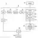 Fig. 01 - Arbitration of requests requiring a variable number of resources
