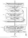 Fig. 15 - Transmission system that includes master device and a plurality of slave devices