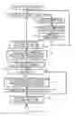 Fig. 19 - Transmission system that includes master device and a plurality of slave devices