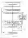Fig. 22 - Transmission system that includes master device and a plurality of slave devices