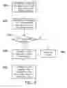 Fig. 06 - Method for using shared device and resource sharing system