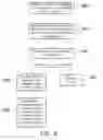 Fig. 07 - Method for using shared device and resource sharing system