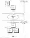 Fig. 04 - Techniques for scalable endpoint addressing for parallel applications
