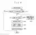 Fig. 09 - Processor for changing weight of costs needed in reconfigurable circuit