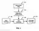 Fig. 02 - Systems and methods for asymmetrical formatting of word spaces according to the uncertainty between words