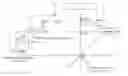 Fig. 01 - USER INTERFACE CONTROL LAYOUT METHOD AND ELECTRONIC DEVICE