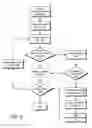 Fig. 08 - System and method for generating task-embedded documents