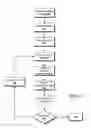 Fig. 09 - System and method for generating task-embedded documents