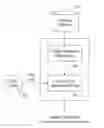 Fig. 01 - Categorizing log records at run-time
