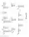 Fig. 07 - Learning a vector representation for unique identification codes