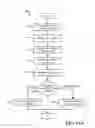 Fig. 15 - UNIVERSAL, HIERARCHICAL LAYOUT OF ASSETS IN A FACILITY