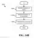 Fig. 16 - UNIVERSAL, HIERARCHICAL LAYOUT OF ASSETS IN A FACILITY
