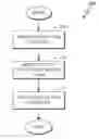 Fig. 01 - Row-based archiving in database accelerators