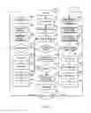 Fig. 28 - Systems and methods for using metadata to enhance data identification operations
