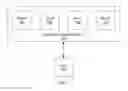 Fig. 02 - Linking, deploying, and executing distributed analytics with distributed datasets