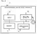 Fig. 04 - Index generation apparatus and index generation method