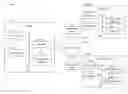 Fig. 01 - Personal information platforms
