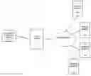 Fig. 01 - Contextual based notification management system for wearable devices