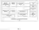 Fig. 03 - Contextual based notification management system for wearable devices