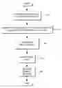 Fig. 01 - BIAS CORRECTION IN CONTENT SCORE