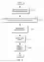 Fig. 03 - BIAS CORRECTION IN CONTENT SCORE