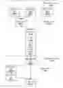 Fig. 01 - Orchestration of data query processing in a database system