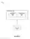 Fig. 04 - Systems and methods for online clustering of content items