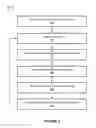 Fig. 07 - Systems and methods for online clustering of content items