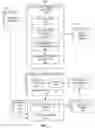 Fig. 04 - Aggregated broad topics