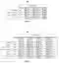 Fig. 06 - Aggregated broad topics