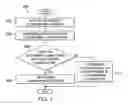 Fig. 05 - Content classification