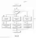 Fig. 07 - System and method for user-behavior based content recommendations