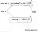 Fig. 01 - App group, ad bandwidth, hand off for linket and mobile deep links