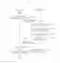 Fig. 25 - Method for providing mobile service using code-pattern