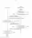 Fig. 32 - Method for providing mobile service using code-pattern