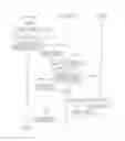 Fig. 34 - Method for providing mobile service using code-pattern