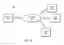 Fig. 07 - Convergence estimation of non-linear PDE and linear solvers